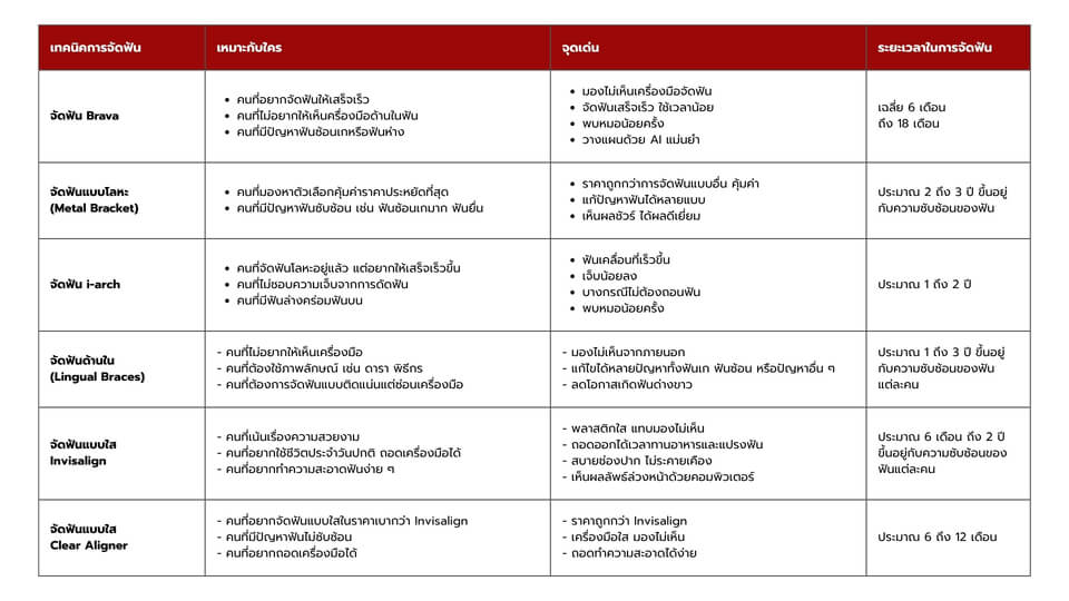 ตาราง